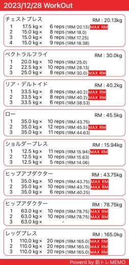 1週間ぶりのジム